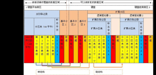 机房批量分区（硬盘批量分区）-图1