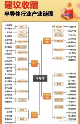 主板与半导体有啥关系（主板半导体龙头股票有哪些）-图2