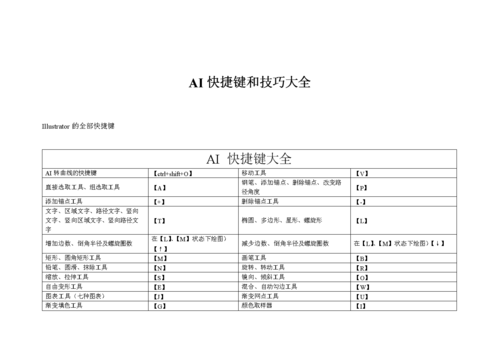 ai中快捷键（ai中快捷键怎样才能快速记住）-图2