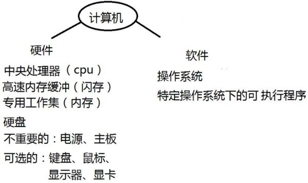 计算器组成包括主板吗（计算器组成部分）