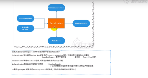 springmvc批量传参（springmvc 传参）-图2