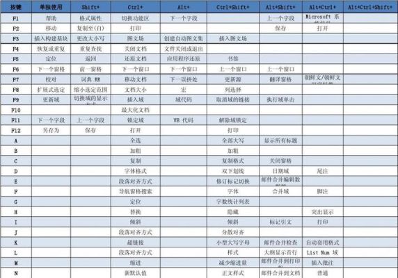 word文档新建快捷键（word新建文档的快捷键是）-图3