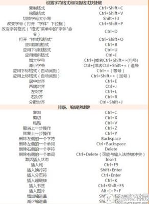 新建wps的快捷键（wps怎么新建快捷程序）-图2