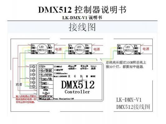 led五路控制器主板（led512控制器使用说明）-图2