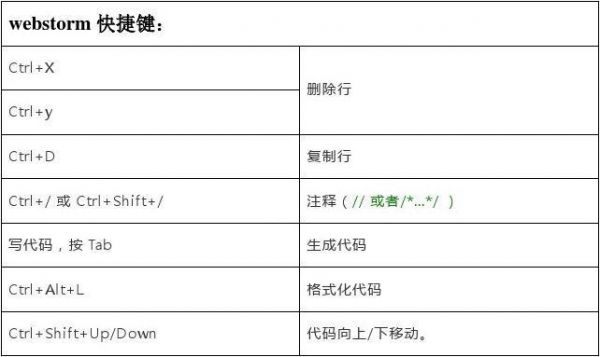 webstorm输入快捷键（webstorm的快捷键）-图3