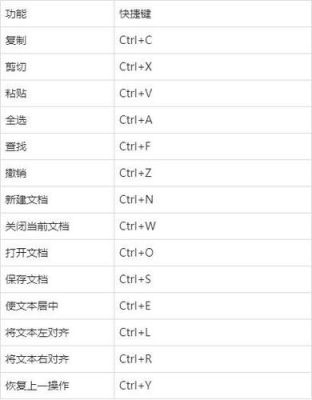 选择部分快捷键（选择部分快捷键是什么）-图1