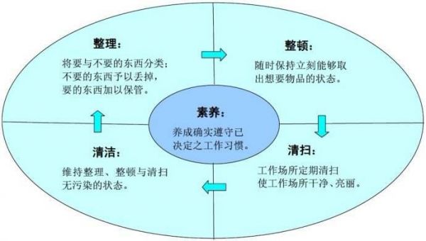 5s方法（5s方法包括哪些内容）