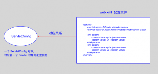 java中servlet快捷键（servlet java）-图1