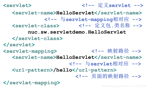 java中servlet快捷键（servlet java）-图3