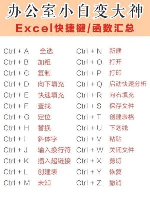 excelvb快捷键（实用excel快捷键）-图3