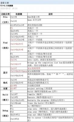 c后台快捷键（运行c程序快捷键）