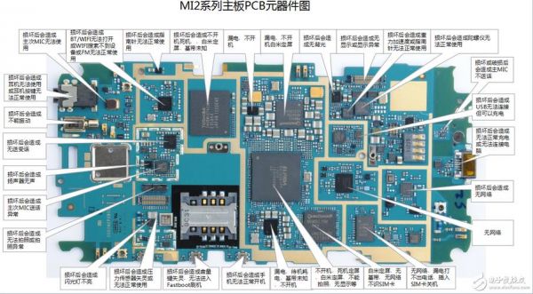 手机电路板主板（手机电路板主板图解）-图2