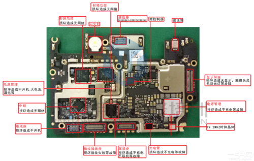 手机电路板主板（手机电路板主板图解）-图1