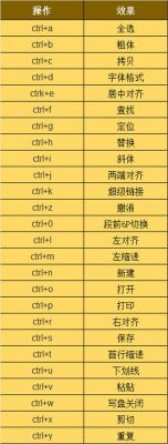 c快捷键加号（快捷键ctrl加1）-图3