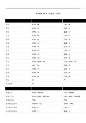 axure树快捷键（axure快捷键大全）-图3