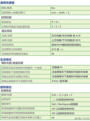 控制版面快捷键（控制版面快捷键是什么）