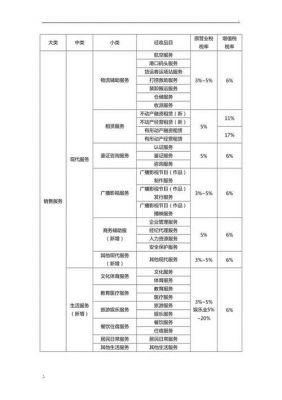 批量改税率（修改税点）-图1