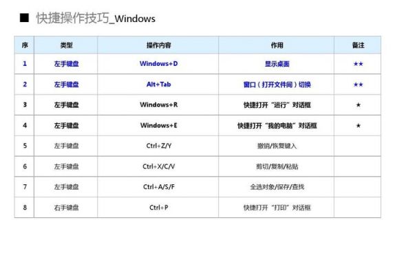 桌面电脑全屏快捷键（桌面电脑全屏快捷键是什么）-图3