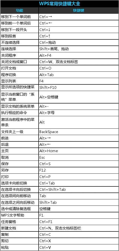 wps的平方快捷键（wps平方怎么计算）-图3