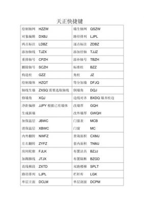 天正建筑旋转快捷键（天正怎样旋转到规定的方向）-图1