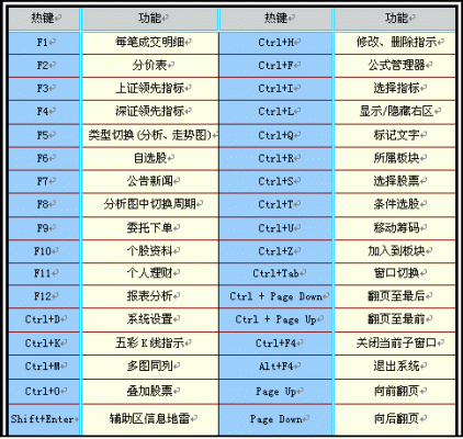 快捷键分段的使用（分段用哪个键）