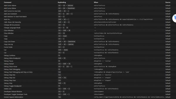 html设置快捷键（html快捷代码）-图1