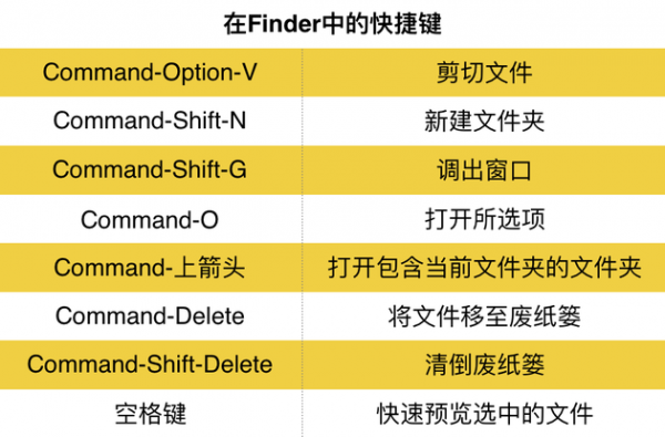 mac打开finder快捷键（mac中的finder简介命令）-图1