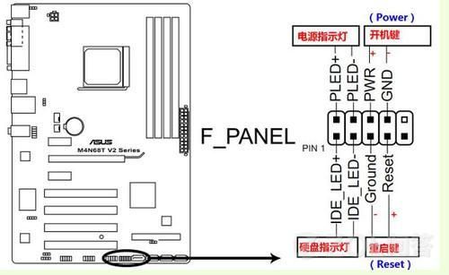 电源线与主板的链接（电源线与主板的链接方式）