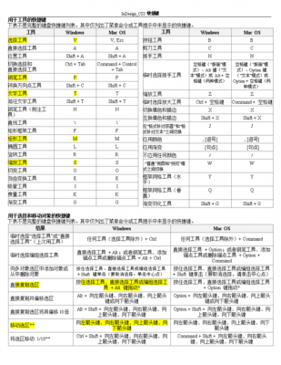 indesign隐藏快捷键（indesign隐藏辅助线快捷键）