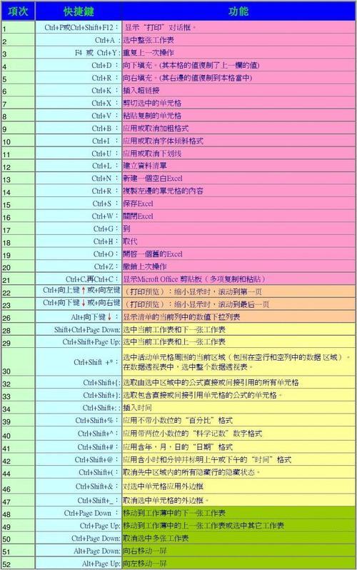 excel放弃快捷键（excel禁用快捷键）-图2