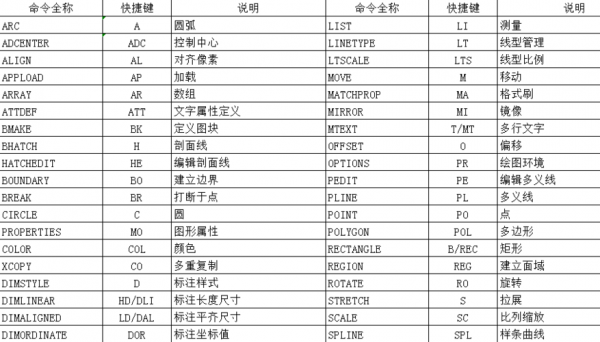 cad快捷键图层全选（cad图层全部选中快捷键）-图2