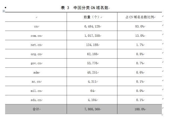 cn域名批量（域名批量筛选）-图3