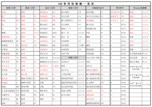 ca快速标注快捷键（07cad快速标注快捷键）-图3