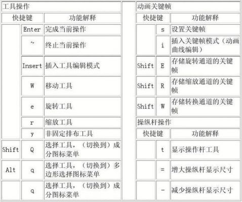 maya打组快捷键（maya群组快捷键）-图2