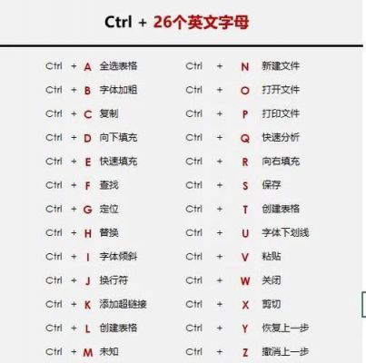 快捷键ctrlshiftf（快捷键ctrl刷新）-图1