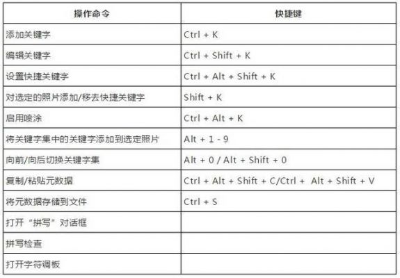 lightroom快捷键大全（lightroom操作教程）