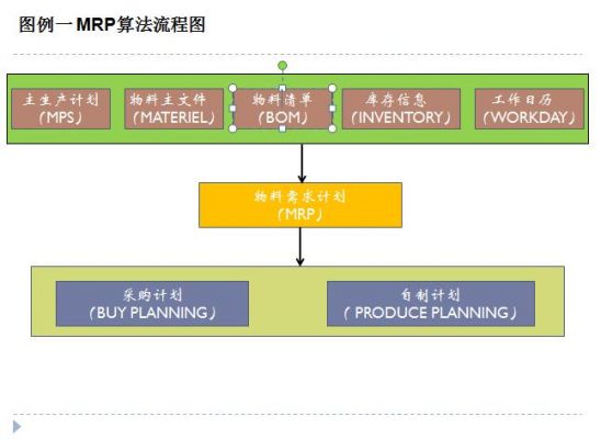 mrp批量fs（批量策略在mrp中如何使用）-图2