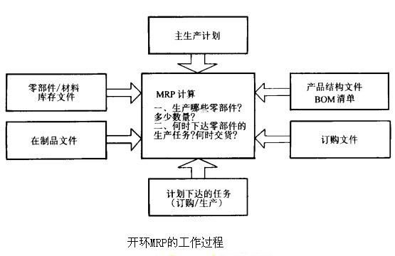 mrp批量fs（批量策略在mrp中如何使用）-图3