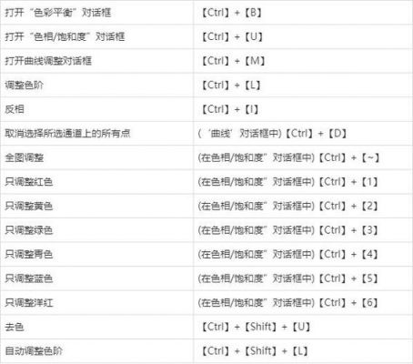 ps裁剪怎快捷键（ps裁剪快捷键ctrl加什么截图）