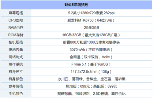 魅蓝5s市场价（魅蓝5参数价格）-图1