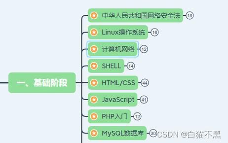 批量tracert（批量关键词调词）-图2