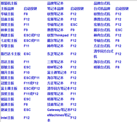 自启管理快捷键（自启管理器）