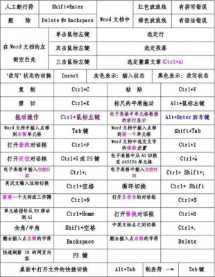 word打开文档快捷键（打开word文档快捷键是什么）-图1