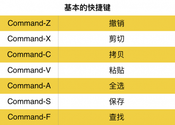 自动适应快捷键（自动适应快捷键是什么）-图2