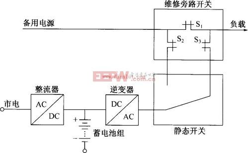 ups主板单位是什么意思（ups主电路）-图2