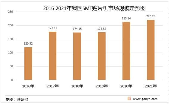 未来贴片机主板行情（贴片机市场前景与展望）-图1