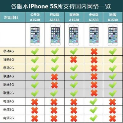 iphone5s网络制式（苹果5网络制式）