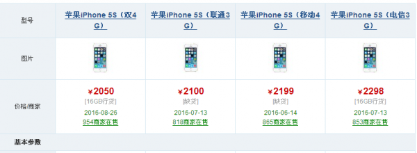 iphone5s网络制式（苹果5网络制式）-图2