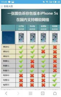 5sa1453（5sa1453无锁用不了流量,想用卡贴解决,运营商选什么）-图1