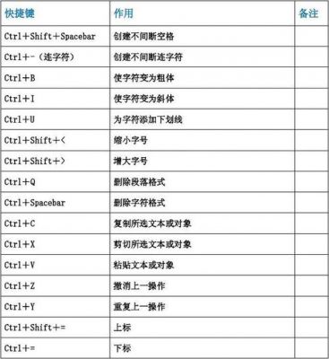 打开文件快捷键（电脑打开文件快捷键）